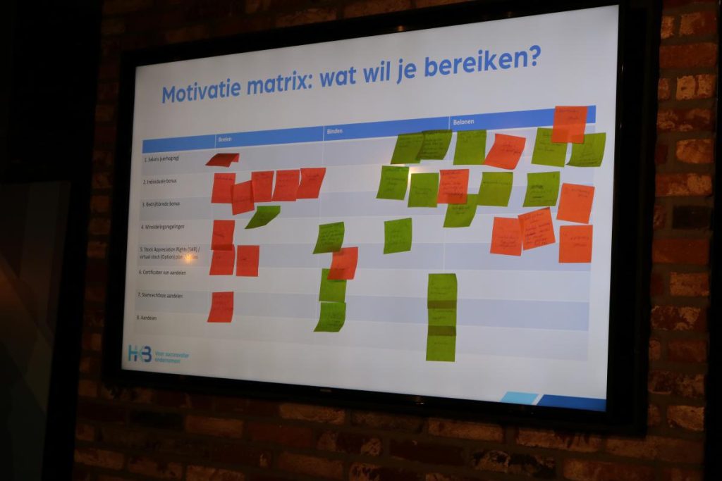Motivatiematrix met kleefbriefjes op scherm.